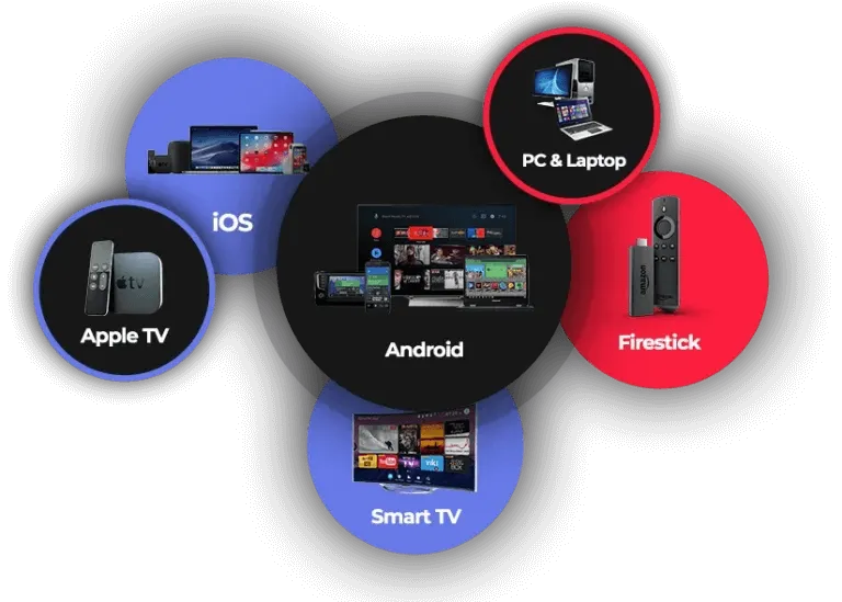 Compatible Devices for the IPTV UAE